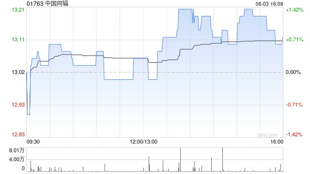 中国同辐将于8月1日派发末期股息每股0.309元  第1张