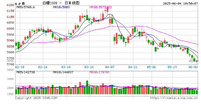 光大期货：6月4日软商品日报  第2张