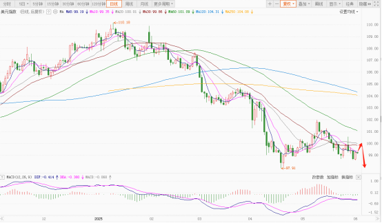 突发!钢铝关税翻倍,美元命运几何?  第3张 突发!钢铝关税翻倍,美元命运几何?  第3张