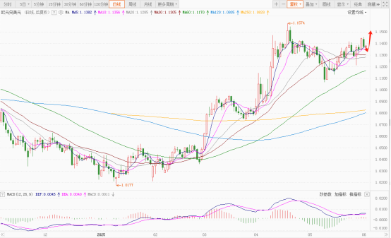突发!钢铝关税翻倍,美元命运几何?  第4张 突发!钢铝关税翻倍,美元命运几何?  第4张