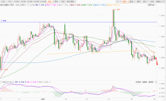 突发!钢铝关税翻倍,美元命运几何?  第5张 突发!钢铝关税翻倍,美元命运几何?  第5张