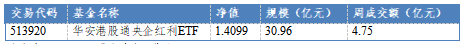 华安基金：险资长期投资试点扩围，红利板块或受增量资金青睐  第1张