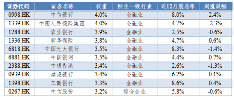华安基金：险资长期投资试点扩围，红利板块或受增量资金青睐  第2张