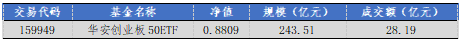 华安基金:创新药景气度高增,创业板50指数值得关注  第1张 华安基金:创新药景气度高增,创业板50指数值得关注  第1张