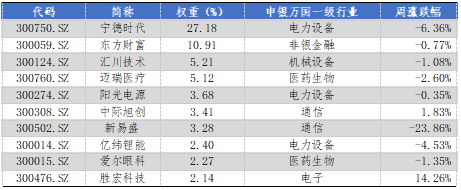 华安基金:创新药景气度高增,创业板50指数值得关注  第2张 华安基金:创新药景气度高增,创业板50指数值得关注  第2张