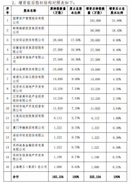 深陷财务泥潭,长安责任保险何时迎来白衣骑士?  第5张 深陷财务泥潭,长安责任保险何时迎来白衣骑士?  第5张
