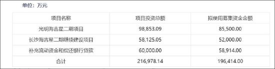 农产品定增顶格补流缺钱?关联输血引关注 新增产能如何消化待考  第1张 农产品定增顶格补流缺钱?关联输血引关注 新增产能如何消化待考  第1张