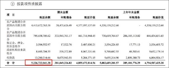 农产品定增顶格补流缺钱?关联输血引关注 新增产能如何消化待考  第2张 农产品定增顶格补流缺钱?关联输血引关注 新增产能如何消化待考  第2张