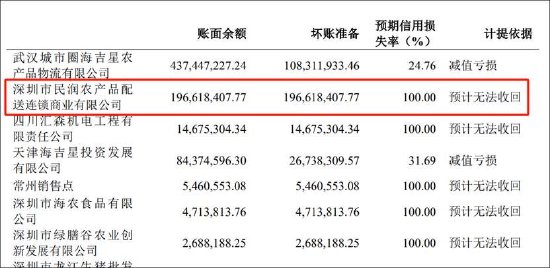 农产品定增顶格补流缺钱?关联输血引关注 新增产能如何消化待考  第4张 农产品定增顶格补流缺钱?关联输血引关注 新增产能如何消化待考  第4张