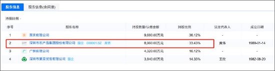农产品定增顶格补流缺钱?关联输血引关注 新增产能如何消化待考  第5张 农产品定增顶格补流缺钱?关联输血引关注 新增产能如何消化待考  第5张