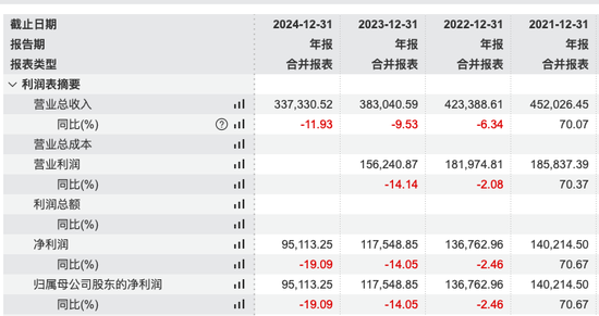 掌舵4年董事长离任、明星基金经理出走，6000亿景顺长城人事震荡  第3张