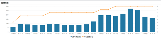 掌舵4年董事长离任、明星基金经理出走，6000亿景顺长城人事震荡  第9张