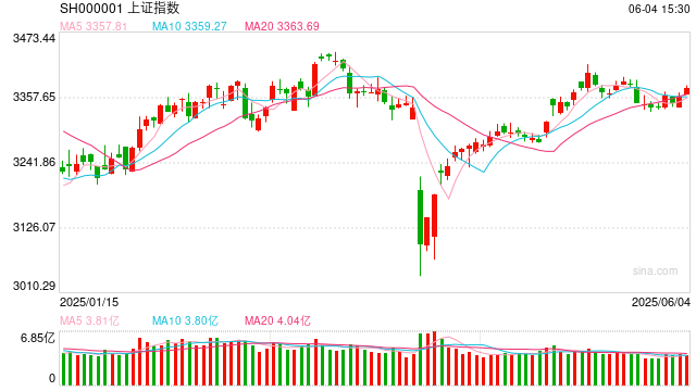 操盘必读:影响股市利好或利空消息_2025年6月5日_财经新闻  第1张 操盘必读:影响股市利好或利空消息_2025年6月5日_财经新闻  第1张