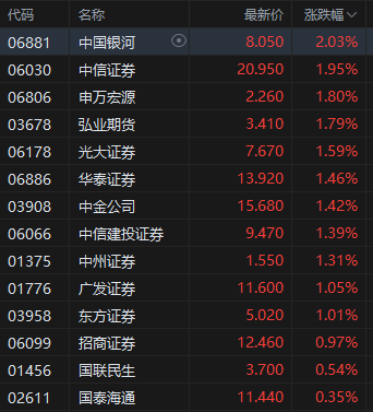 午评：港股恒指涨0.42% 科指涨0.92% 稀土概念股大涨 老铺黄金月底面临解禁压力  第5张
