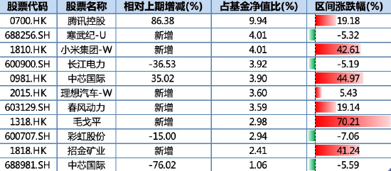 万家基金首只浮动费率产品值得买吗?束金伟代表作亏5.5亿收管理费1.2亿,最大回撤37%,近3年亏13%输基准23%  第3张 万家基金首只浮动费率产品值得买吗?束金伟代表作亏5.5亿收管理费1.2亿,最大回撤37%,近3年亏13%输基准23%  第3张