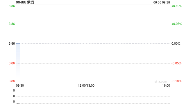 俄铝：中诚信国际授予其2025年度本地序列主体信用评级“AAA” 评级展望为稳定  第1张