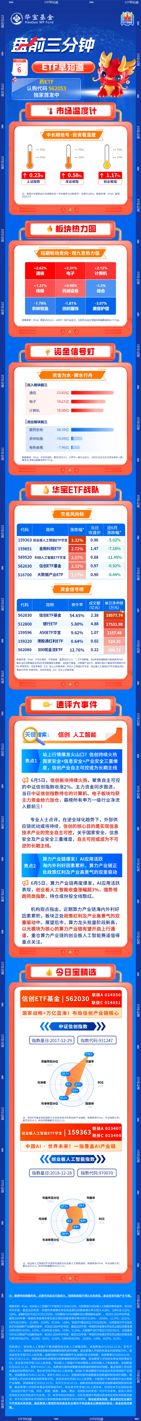 【盘前三分钟】6月6日ETF早知道  第1张