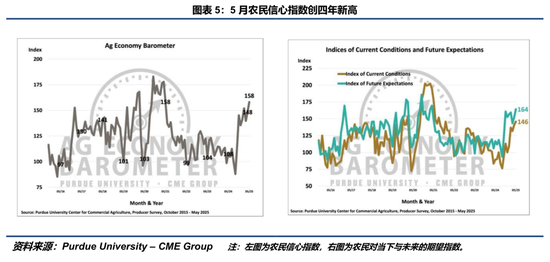 【豆系观察】等待驱动进一步明朗  第6张