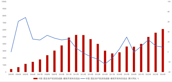 双焦：焦煤总不缺故事  第8张