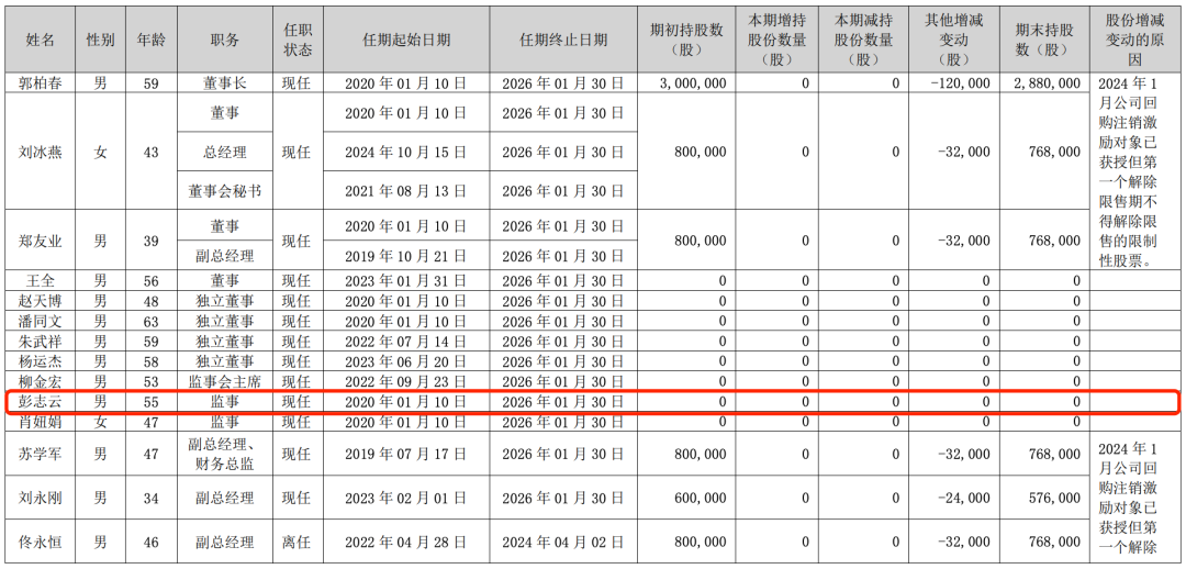 300亿大牛股，突爆大雷！  第3张