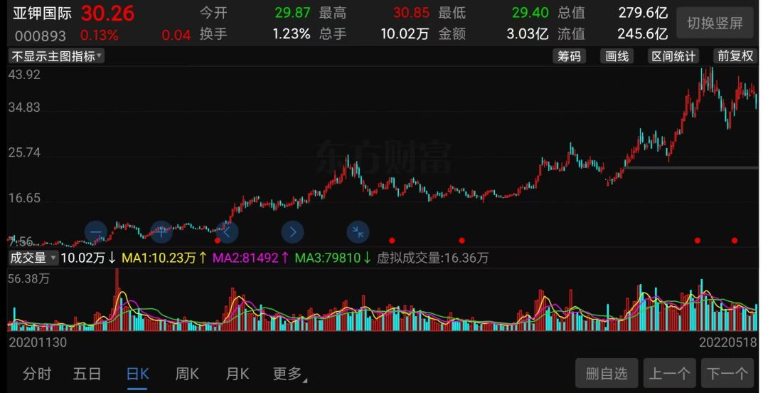 300亿大牛股，突爆大雷！  第4张