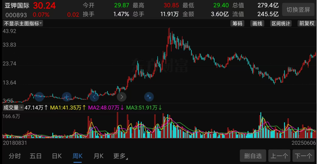 300亿大牛股，突爆大雷！  第10张