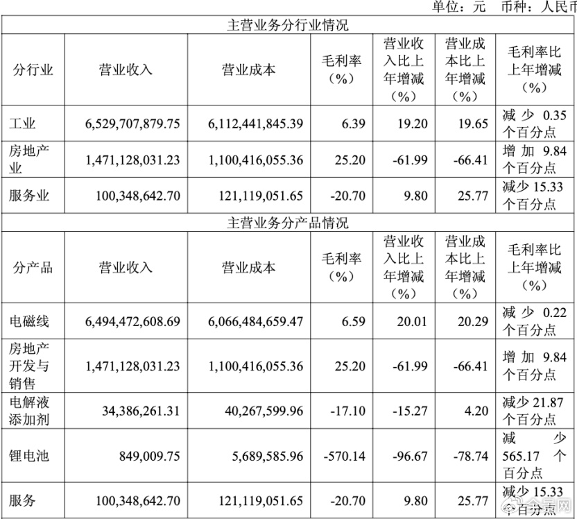 从实控人到独董集体失范 两年归母净亏损超11亿的冠城新材何去何从?  第2张 从实控人到独董集体失范 两年归母净亏损超11亿的冠城新材何去何从?  第2张