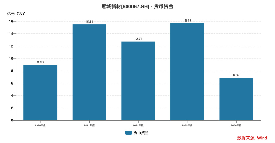 从实控人到独董集体失范 两年归母净亏损超11亿的冠城新材何去何从?  第4张 从实控人到独董集体失范 两年归母净亏损超11亿的冠城新材何去何从?  第4张