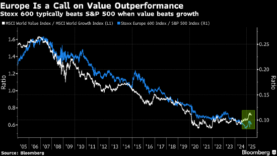 欧洲股市连续第四日上涨 创逾两周以来最高水平  第1张 欧洲股市连续第四日上涨 创逾两周以来最高水平  第1张