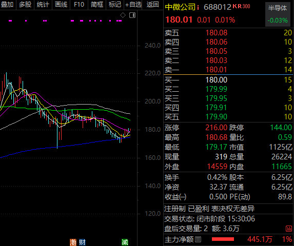 A股第九,688506,创新药龙头,历史新高!  第1张 A股第九,688506,创新药龙头,历史新高!  第1张