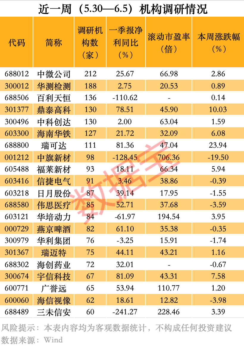 A股第九,688506,创新药龙头,历史新高!  第4张 A股第九,688506,创新药龙头,历史新高!  第4张