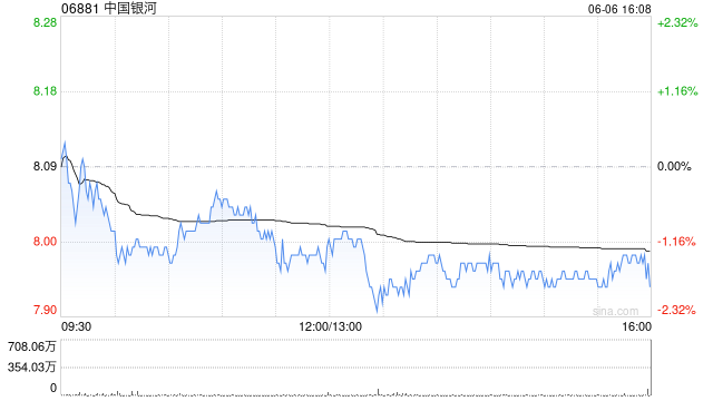 中国银河完成兑付2025年度第四期短期融资券本息共计约20.105亿元  第1张 中国银河完成兑付2025年度第四期短期融资券本息共计约20.105亿元  第1张