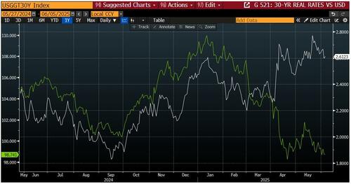 关于美股、美债和美元，这是高盛最关注的16张图  第5张