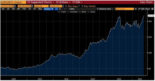 关于美股、美债和美元，这是高盛最关注的16张图  第12张