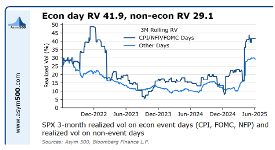 美股再探新高的催化剂难觅 将迎来关键通胀数据的考验  第2张 美股再探新高的催化剂难觅 将迎来关键通胀数据的考验  第2张