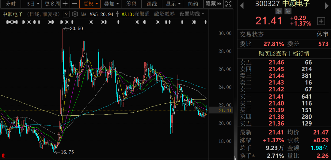 300327，筹划控制权变更，停牌  第1张