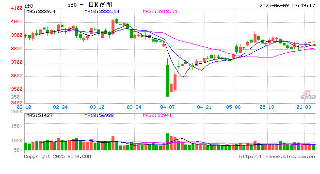 A股市场情绪有望持续回暖  兼顾“防御与成长”把握机会 第1张 A股市场情绪有望持续回暖  兼顾“防御与成长”把握机会 第1张