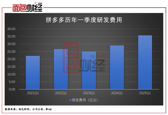 拼多多的“慢财报”背后:投入千亿扶持生态,蓄力未来增长  第1张 拼多多的“慢财报”背后:投入千亿扶持生态,蓄力未来增长  第1张