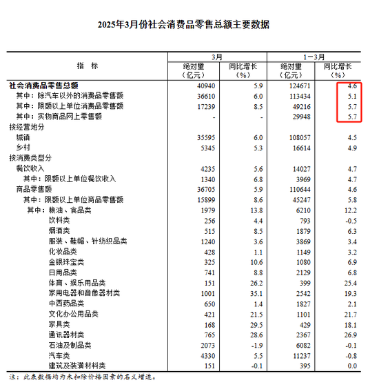 拼多多的“慢财报”背后:投入千亿扶持生态,蓄力未来增长  第4张 拼多多的“慢财报”背后:投入千亿扶持生态,蓄力未来增长  第4张