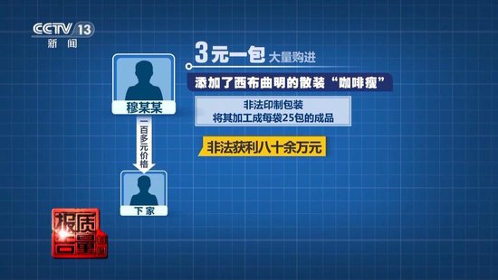 央视每周质量报告:800元瘦身咖啡成本竟然仅1元  第4张 央视每周质量报告:800元瘦身咖啡成本竟然仅1元  第4张