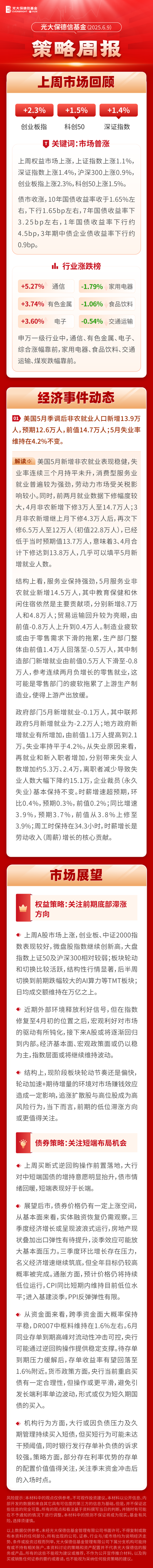 一周观市|光大保德信基金：指数或继续波动，前期低位滞涨方向值得关注  第1张