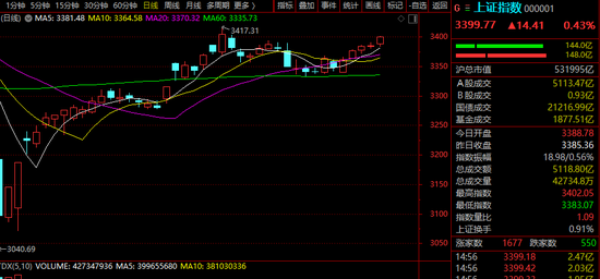 6连板！足球概念股，又火了！  第1张