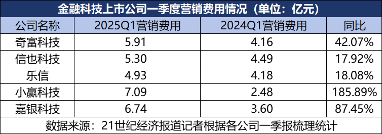 助贷行业“生死战”:高风险客群资金成本高涨 “24%+权益”模式潜滋暗长  第2张 助贷行业“生死战”:高风险客群资金成本高涨 “24%+权益”模式潜滋暗长  第2张