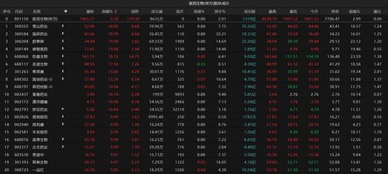 热点轮动加快！沪指冲击3400点未果，原因为何？  第3张