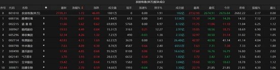 热点轮动加快！沪指冲击3400点未果，原因为何？  第4张