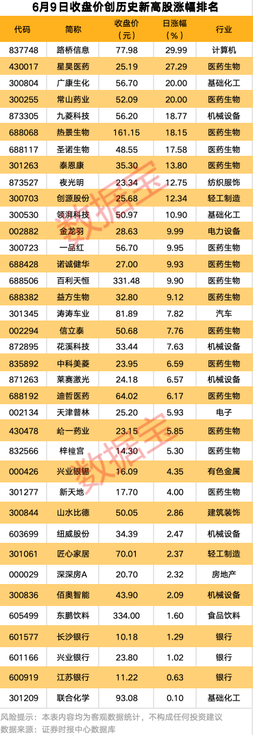 强劲吸金！11股获资金热捧  第1张