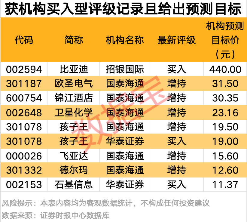 强劲吸金！11股获资金热捧  第2张