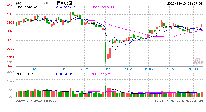 光大期货金融类日报6.10  第2张
