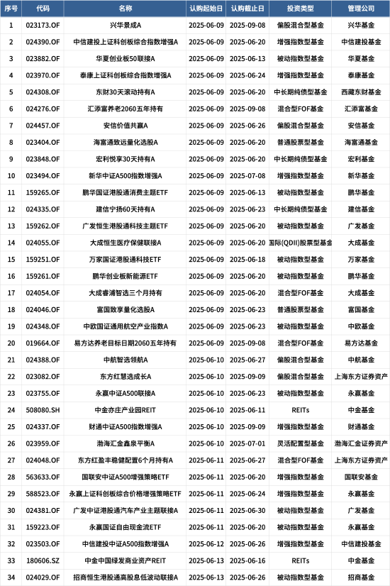 34只新基本周发行！富国量化“搭档”再出山，王保合、方旻掌舵富国致享量化选股  第1张