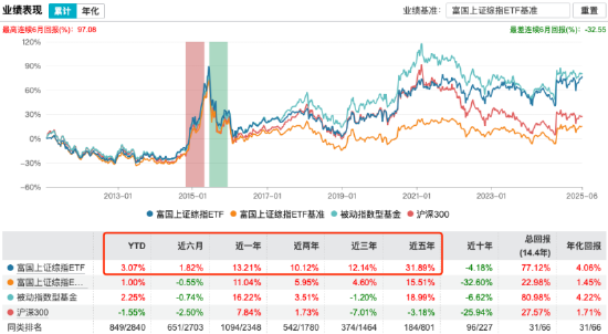 34只新基本周发行！富国量化“搭档”再出山，王保合、方旻掌舵富国致享量化选股  第2张